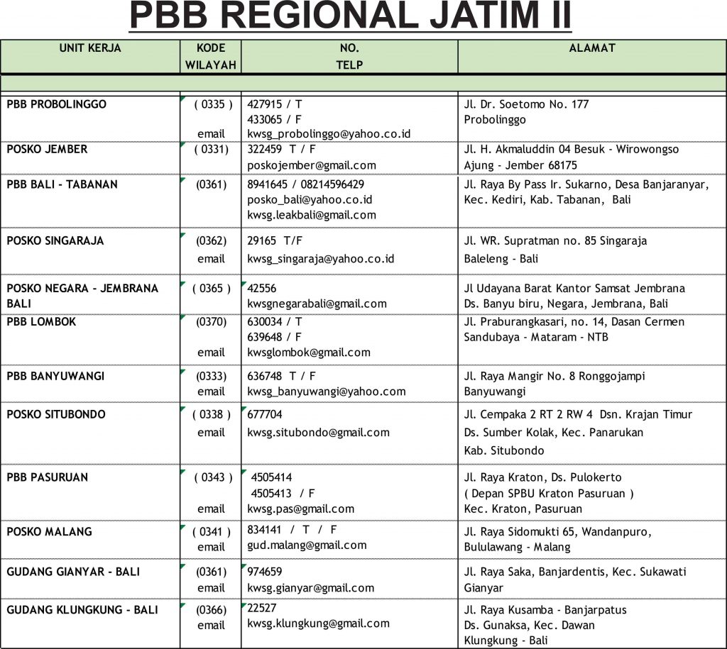 cover-PBB-JATIM-II